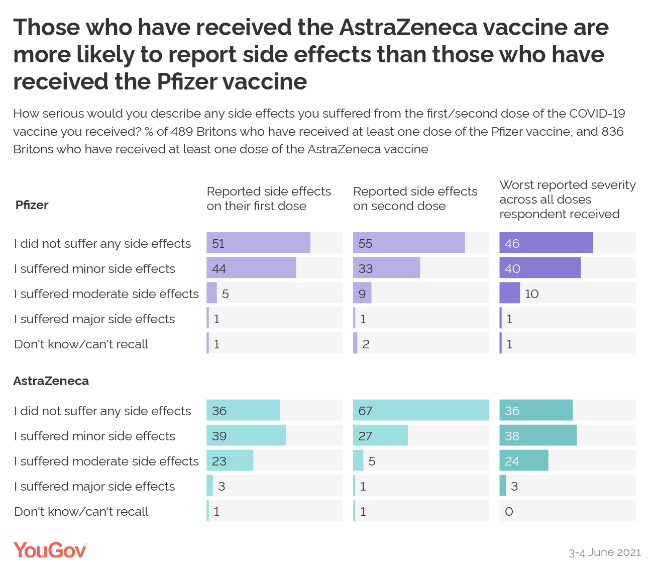 Side effect after astrazeneca vaccine